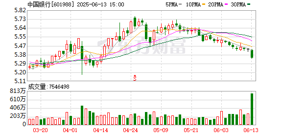 九龙证券 中国银行向财政部定增募资1650亿元落地