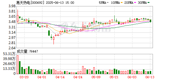 富深优配 惠天热电：拟以7.34亿元设立全资子公司