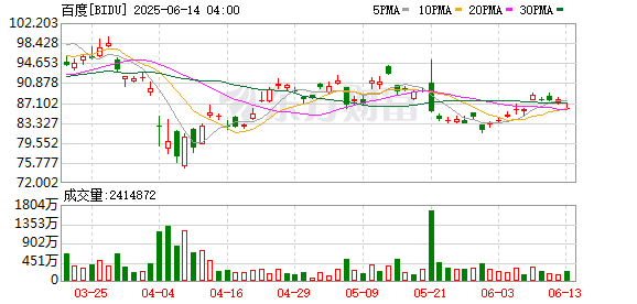 顺市配资 百度吴甜：飞桨深度学习平台为人工智能发展提供长足支持力