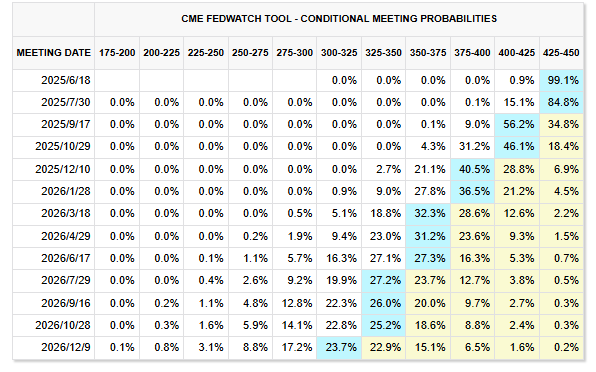 环球策路 前美联储副主席：FED抗通胀斗争尚未结束，本周会议重点关注降息预期！