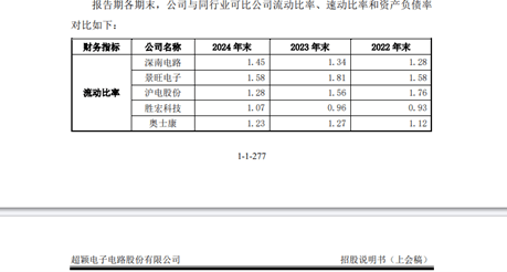 股管家 超颖电子即将上会，泰国工厂尚亏损引关注