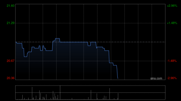 融金牛 涂鸦智能-W根据股权激励计划合计发行164.25万股