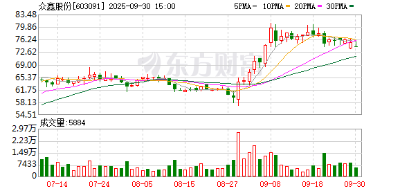 御龙优配 美国“双反”终裁落地，众鑫股份领高关税，上半年净利承压