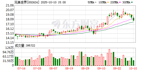 满瑞网 完美世界：2024年业绩下滑，一季度营收、利润重回增长