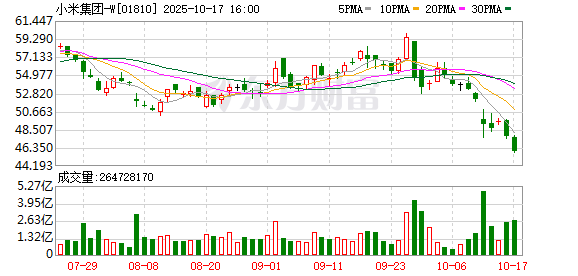 北京科汇配资 “别无选择”的雷军要卖多少台小米才能让大芯片生存下去？